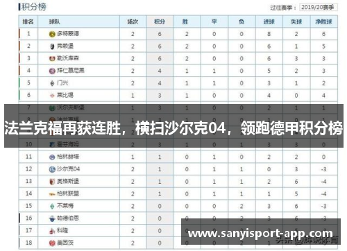 法兰克福再获连胜，横扫沙尔克04，领跑德甲积分榜