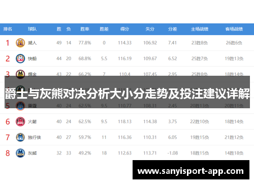 爵士与灰熊对决分析大小分走势及投注建议详解