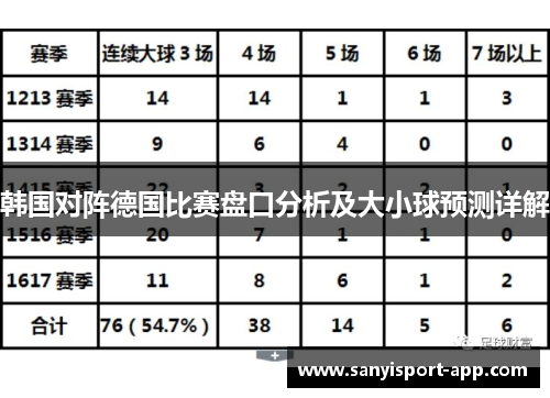韩国对阵德国比赛盘口分析及大小球预测详解